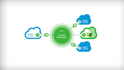 VMware Cloud Strategies - VMware Engineer