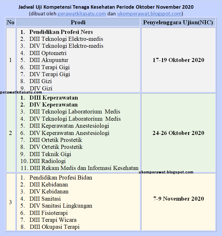 Jadwal Uji Kompetensi / UKOM Perawat 2020 Periode 2 dan 3