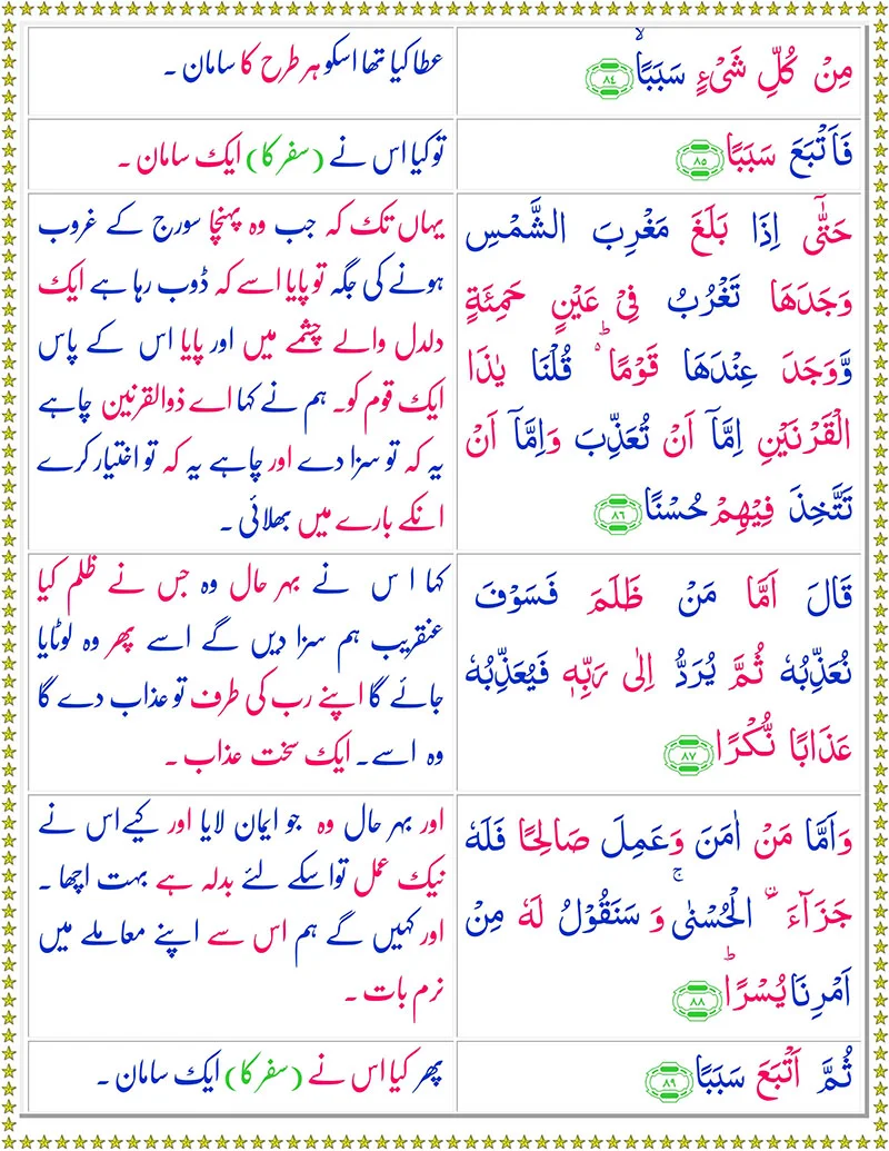 Quran,Surah Kahf  with Urdu Translation,Quran with Urdu Translation,