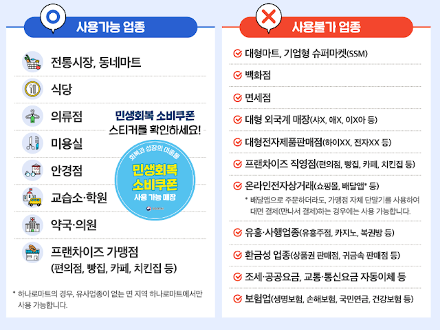 소비쿠폰 사용처