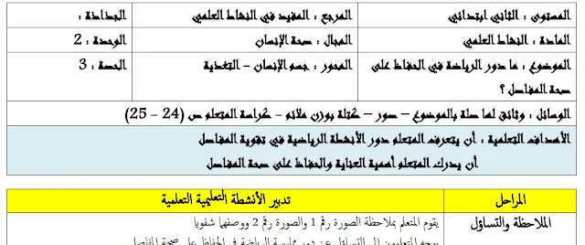 جذاذات الوحدة الثانية من المفيد في النشاط العلمي (صحة الإنسان) للمستوى الثاني بصيغتي word و pdf