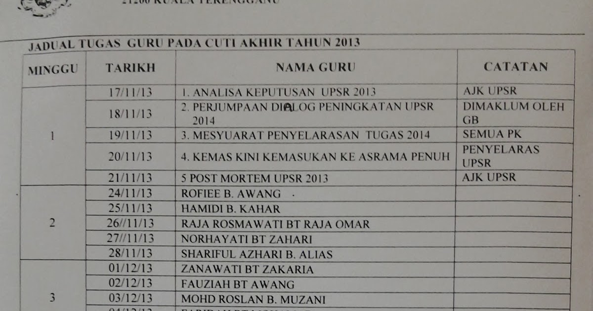 SK BUKIT PETITI  Kuala Terengganu: Makluman dan Jadual 