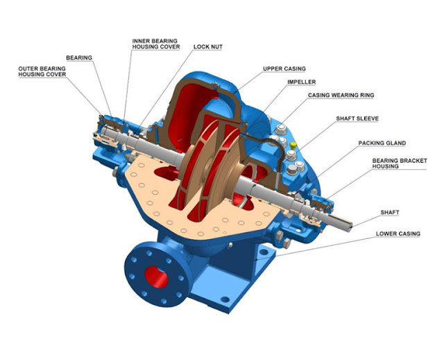 HORIZONTAL SPLIT CASING PUMPS