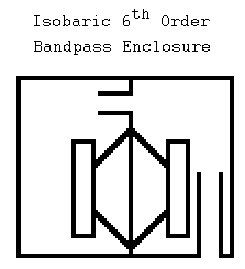 Isobaric 6th Order Bandpass Subwoofer Speaker Box