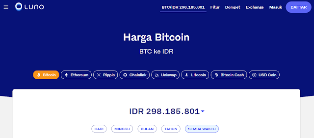 Platform Luno tempat analisa Bitcoin hari ini