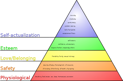 Maslow's pyramid