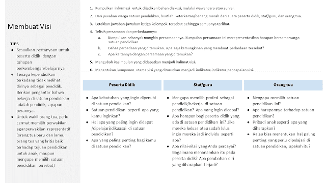 Tips menyusun Visi sekolah