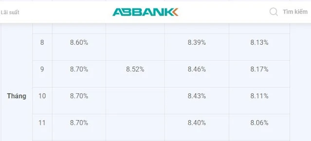 Lãi suất ABBank ở mức 8,7% dành cho khách hàng gửi tiết kiệm online kỳ hạn 10 tháng. Ảnh chụp màn hình.