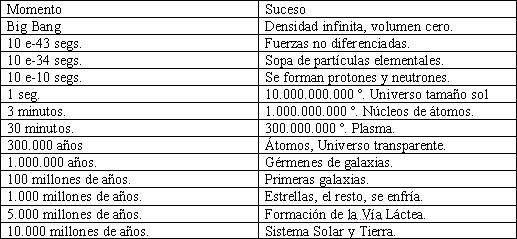 Resultado de imagen para TABLA FORMACION DEL UNIVERSO SISTEMA SOLAR PLANETAS