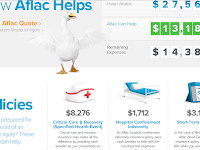 sell aflac Aflac possibly saw could