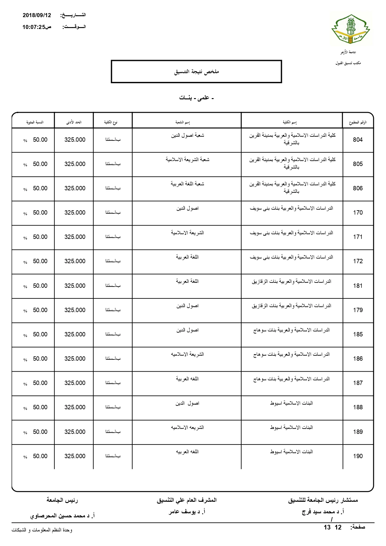 تنسيق الثانوية الازهرية « بنين وبنات »