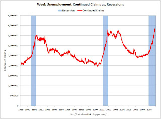 Continued Unemployment Claims