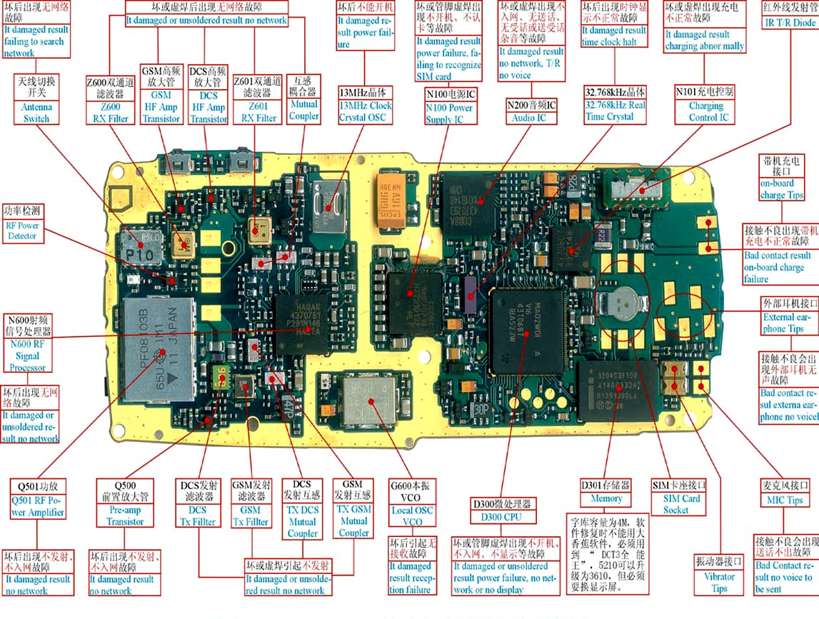 All Mobile phone circuit board diagram | Mobile Phone PCB