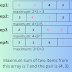 Sliding Window Technique