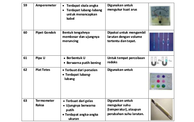 ALAT ALAT LABORATORIUM KIMIA BESERTA FUNGSINYA GUDANG 