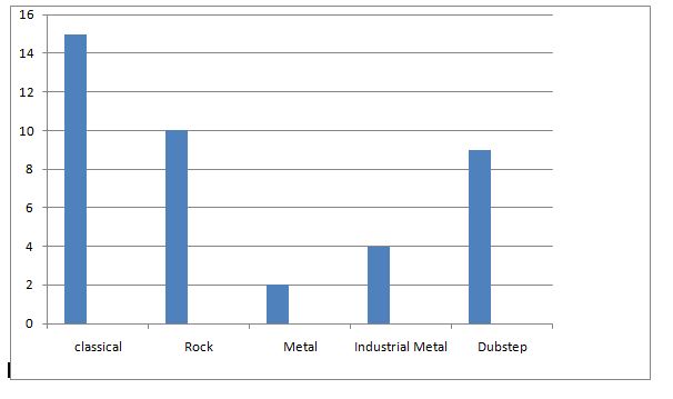 target market graph. to the target audience.