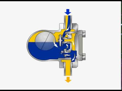 https://tecprocess.blogspot.com/ A blog about knowledge of Chemical Process Technology And Oil And Gas Industries.