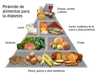 qué debe comer un diabetico