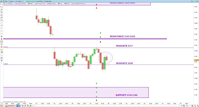 Trading CAC40 08/08/19