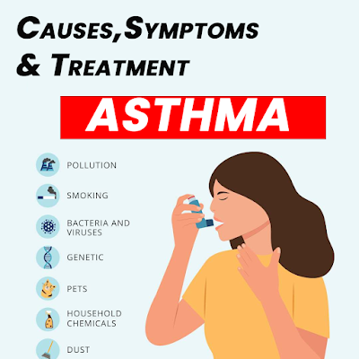 Asthma Treatment By Homeopathy