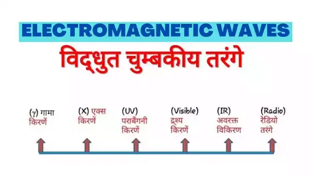 Jinn (Jinnat) Dikhai Kyun Nahi Dete? electromagnatic waves