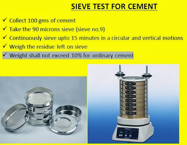 Sieve Test For Cement.