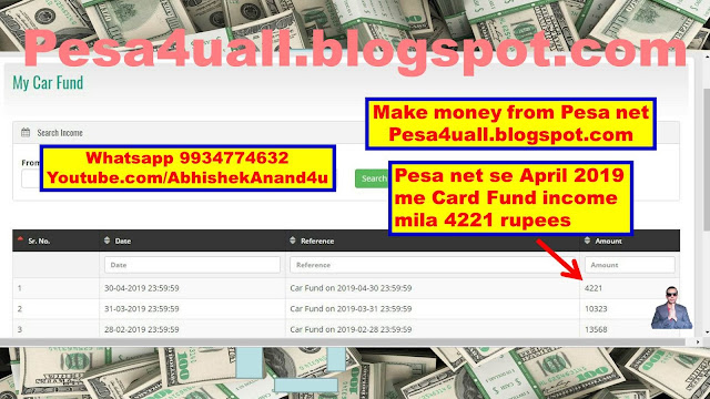 Pesa Net car fund April 2019 4221 rupees | Pesa net se car fund income march 2019 me 4221 rupees mila | Pesa net payment proof | pesa group payment proof
