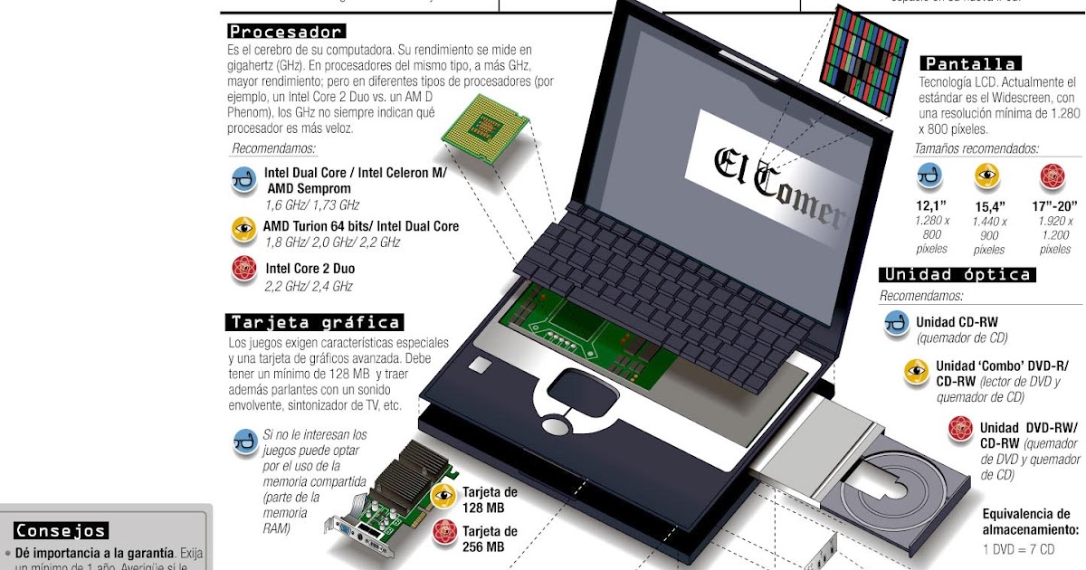PORTATILES PARTES DE UNA LAPTOP