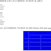 acccording to bsit slabus html table and list from past paper