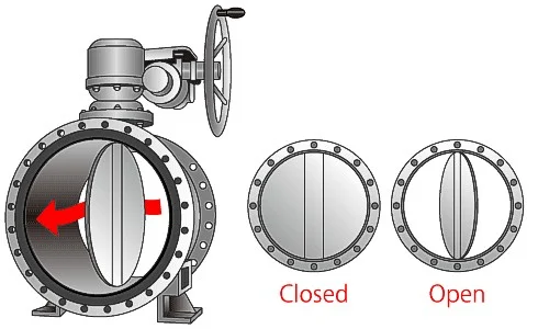 صمام الفراشة وأبرز أنواعة | Butterfly Valve