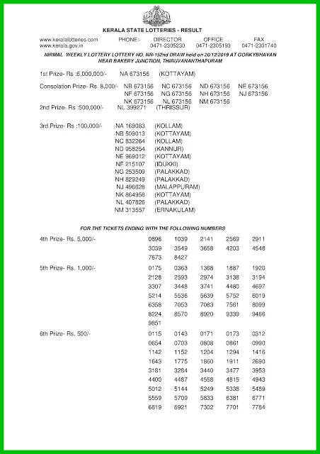 nirmal-kerala-lottery-result-nr-152-today-20-12-2019-keralalotteries.net-01