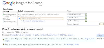 Mencari keyword yang populer - Google Insight