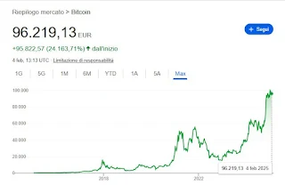 Valore Bitcoin al  4 febbraio 2025