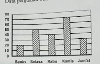 soal dan pembahasan diagram batang