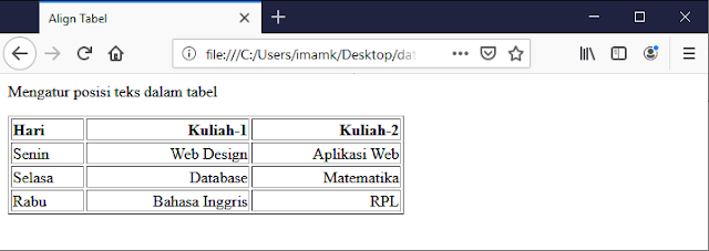 Pengaturan teks pada tabel