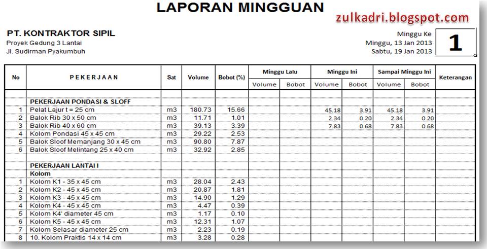 Contoh Rencana Anggaran Biaya Pekerjaan Jalan Di Blog 