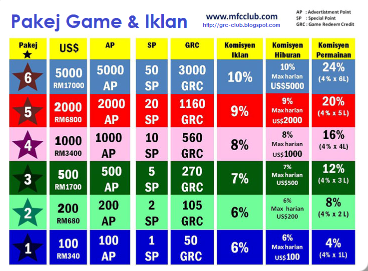 JANA KEKAYAAN MELALUI GAME &IKLAN LAMAN SOSIAL: PAKEJ GAME 