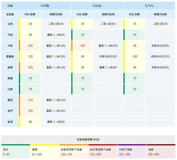 ▲今明中部空品恐轉差，台中市政府提醒民眾注意自我防護。（圖／台中市政府提供）