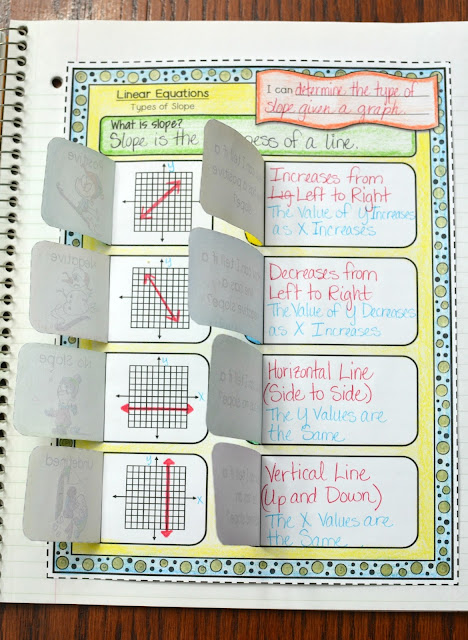 Algebra Interactive Notebook