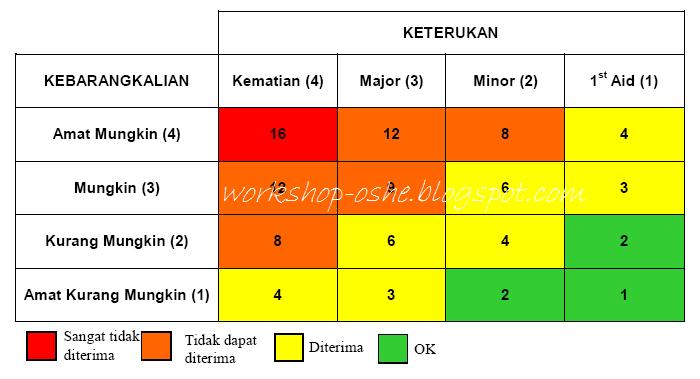 E-Learning-Workshop-oshe: Risk RankingThe Matrix