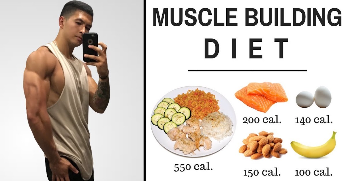 Top Five Foods That Help Build Muscle - Bodydulding