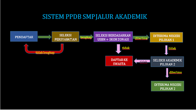 Abah Opar: Cara Pendaftaran Online PPDB Kota Depok untuk jenjang SMP Tahun  2018-2019