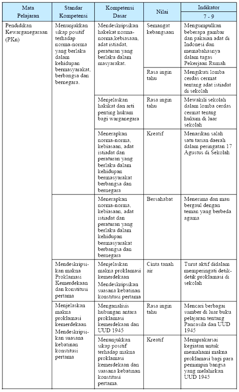 Contoh Jurnal Pendidikan Non Ptk - Temblor En