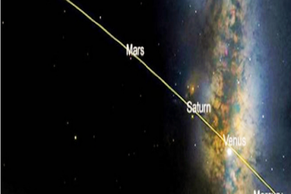 24 Juni Fenomena Planet Sejajar Menjelang Subuh , Berikut Waktunya 