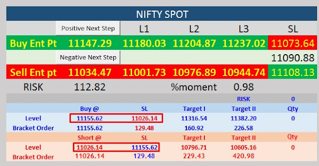 nifty intraday level