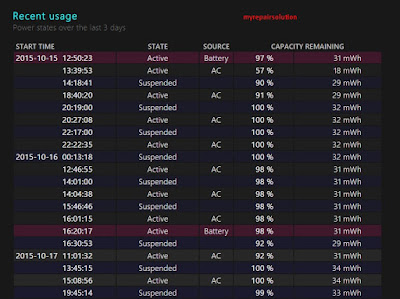 status pemakaian power baterai