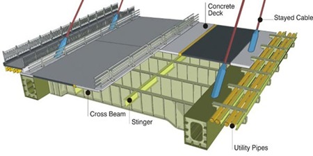 deatil segmen main bridge  1