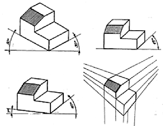 Proyeksi Piktorial