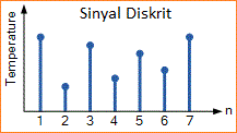 Sistem Elektronik dan Sistem Kontrol Elektronika