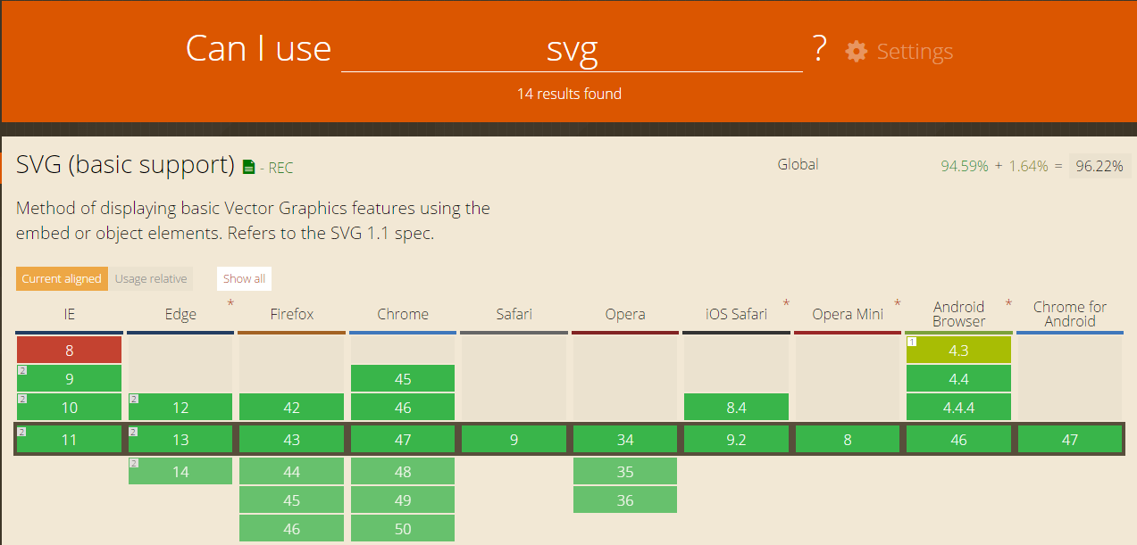 Download What is HTML5 SVG and How it is different from HTML5 ...